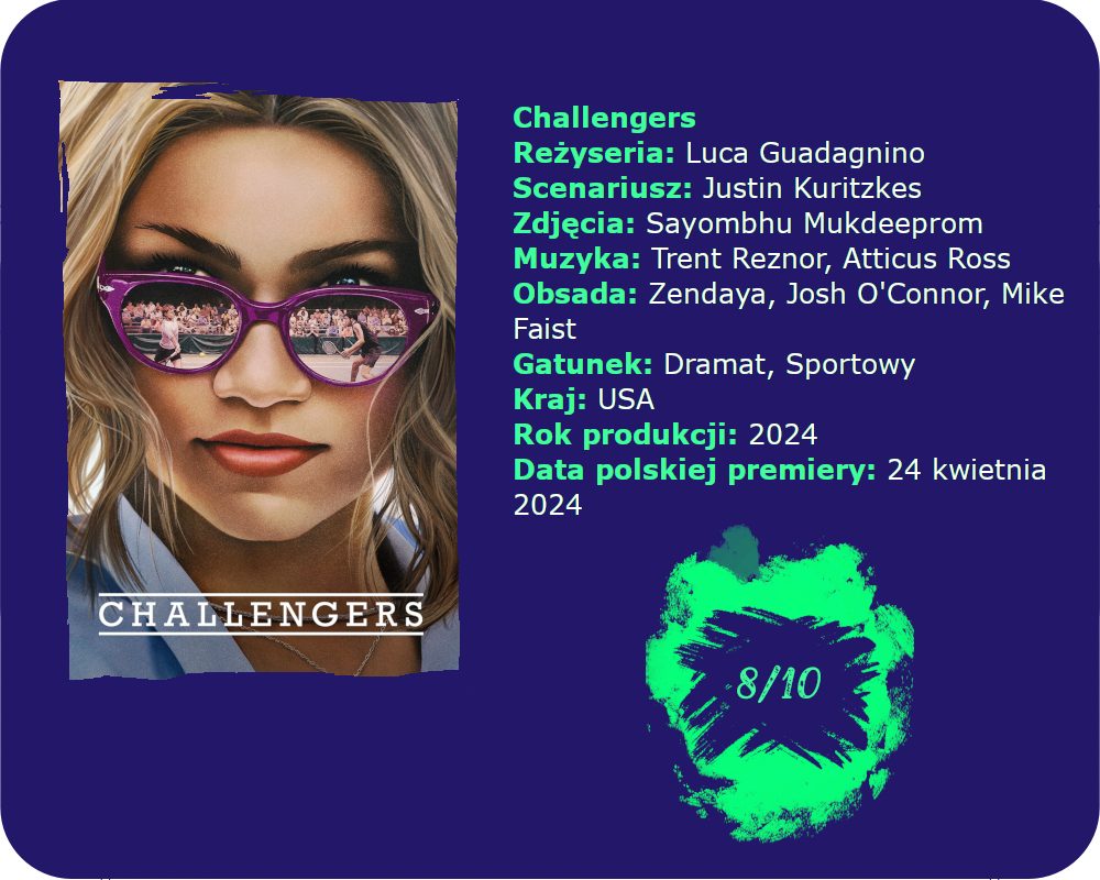 Challengers (2024) Challengers recenzja filmu